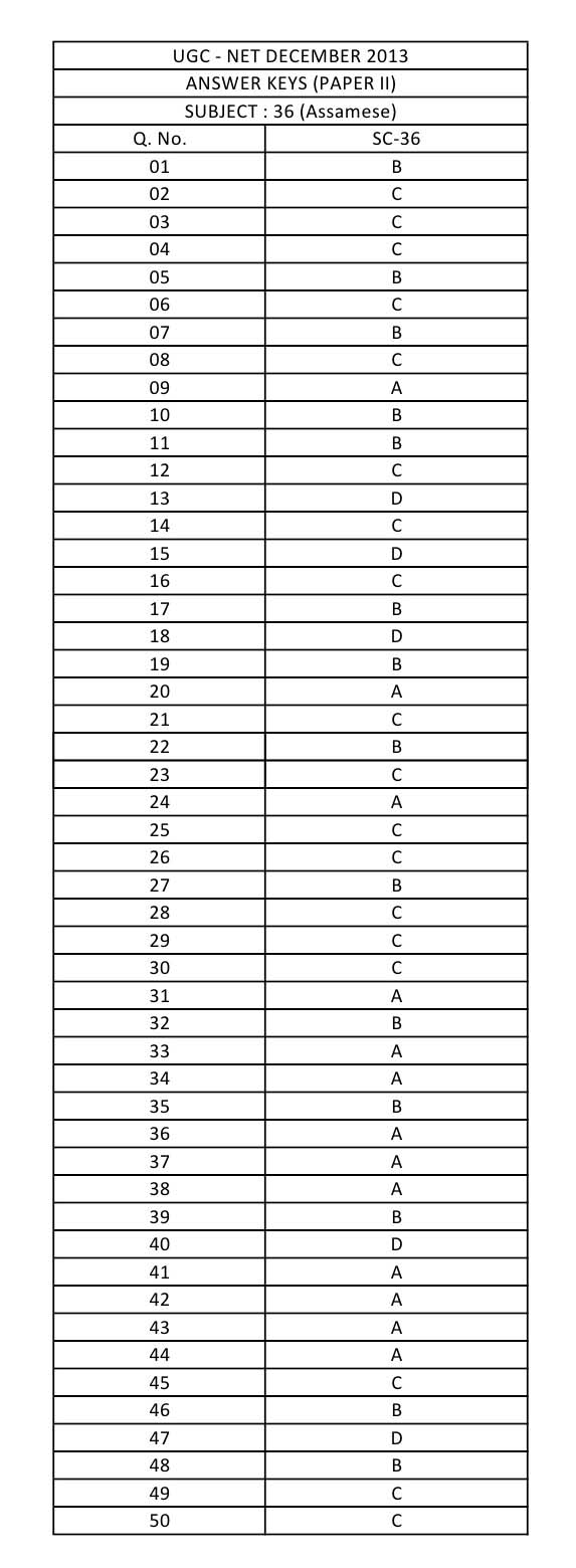 UGC NET Assamese Question Paper II December 2013 12