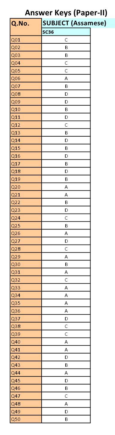 UGC NET Assamese Question Paper II June 2012 12