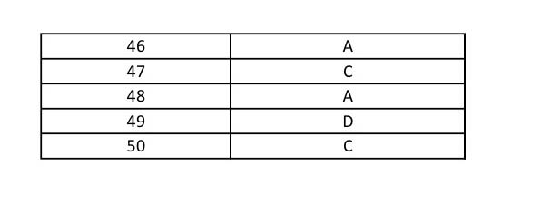 UGC NET Assamese Question Paper II June 2014 13