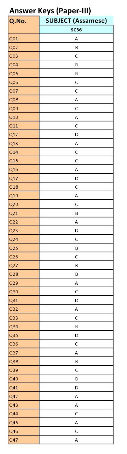 UGC NET Assamese Question Paper III June 2012 20