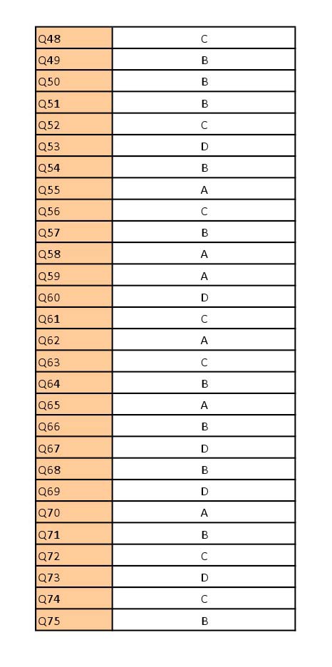 UGC NET Assamese Question Paper III June 2012 21