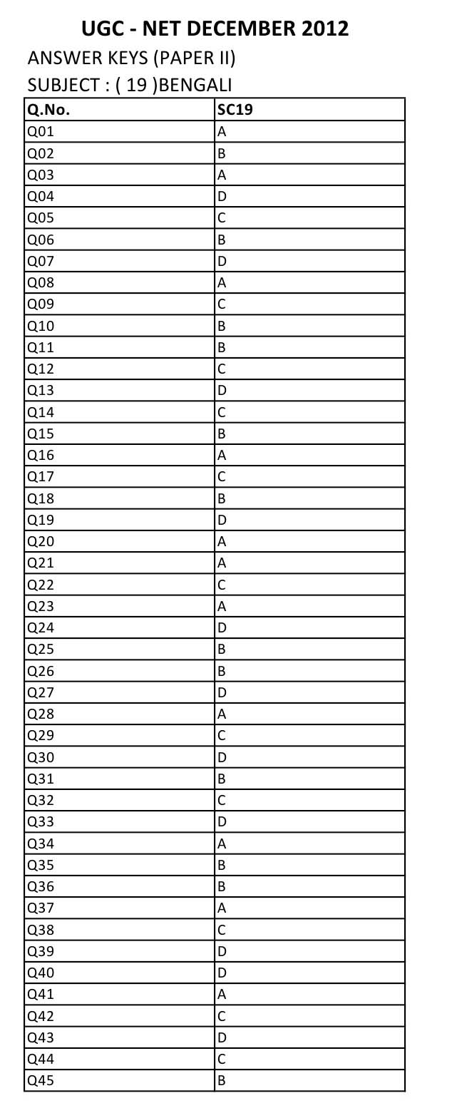 UGC NET Bengali Question Paper II December 2012 8