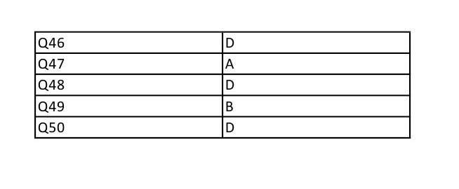 UGC NET Bengali Question Paper II December 2012 9