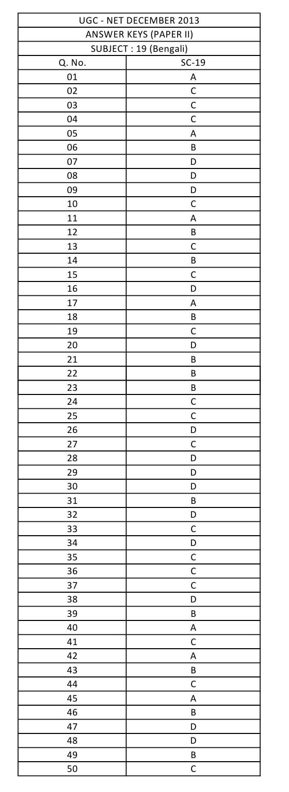 UGC NET Bengali Question Paper II December 2013 8