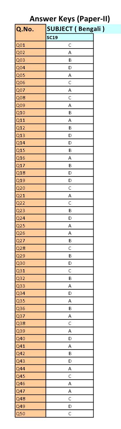 UGC NET Bengali Question Paper II June 2012 8