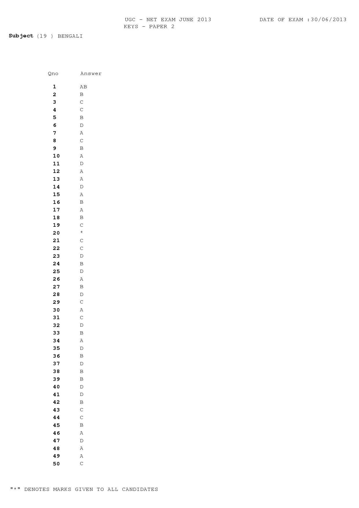 UGC NET Bengali Question Paper II Set 2 June 2013 8