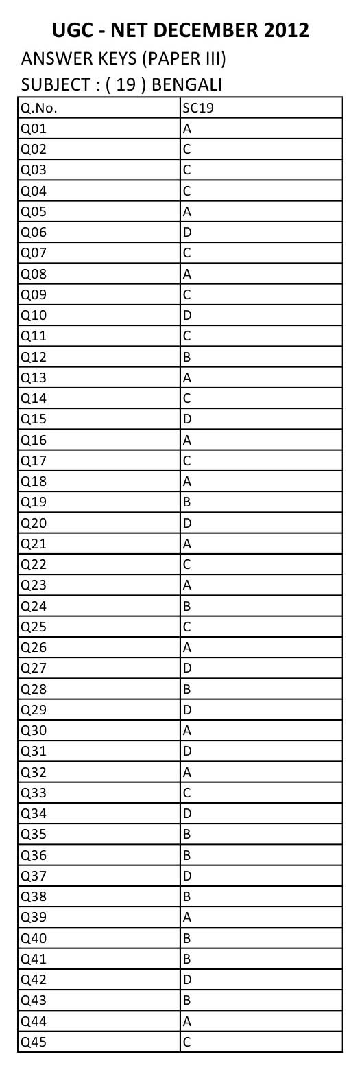 UGC NET Bengali Question Paper III December 2012 8