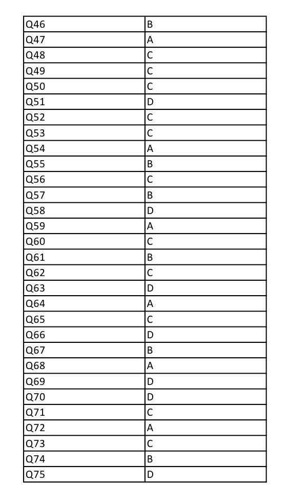 UGC NET Bengali Question Paper III December 2012 9