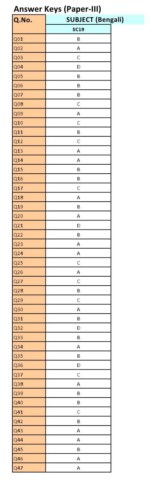 UGC NET Bengali Question Paper III June 2012 8