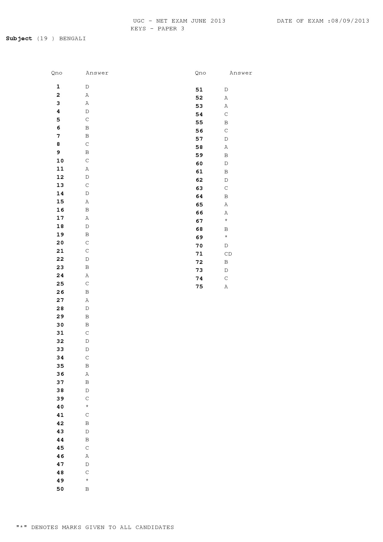 UGC NET Bengali Question Paper III June 2013 12