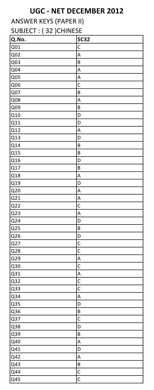 UGC NET Chinese Question Paper II December 2012 8