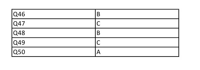 UGC NET Chinese Question Paper II December 2012 9