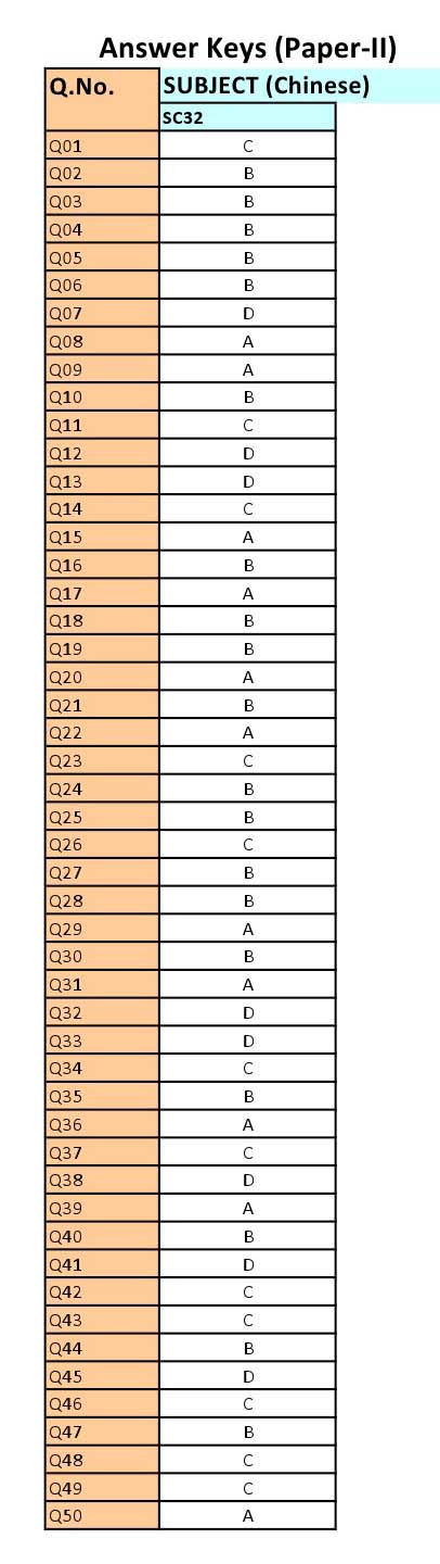 UGC NET Chinese Question Paper II June 2012 8