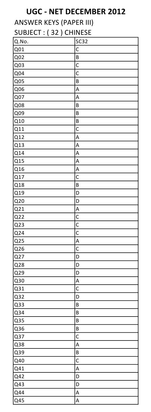 UGC NET Chinese Question Paper III December 2012 12