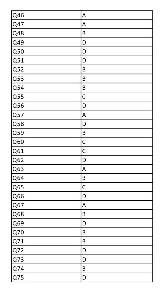 UGC NET Chinese Question Paper III December 2012 13