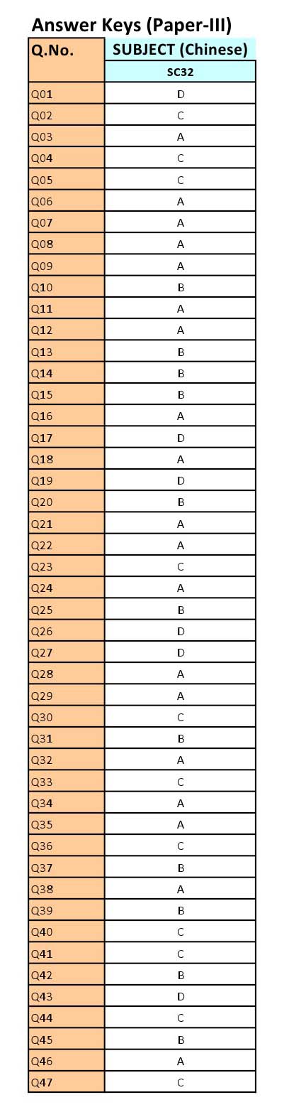 UGC NET Chinese Question Paper III June 2012 12