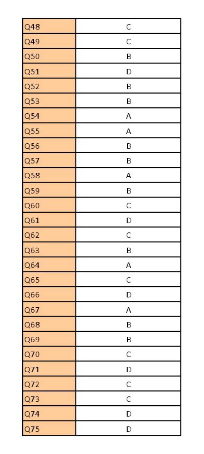 UGC NET Chinese Question Paper III June 2012 13