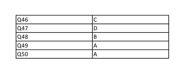 UGC NET English Question Paper II December 2012 9