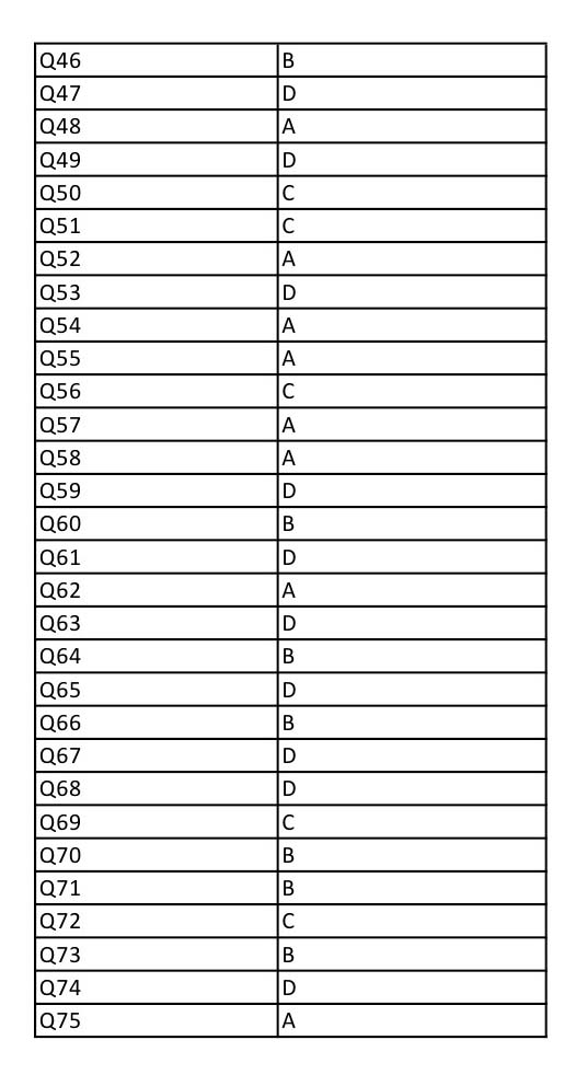 UGC NET English Question Paper III December 2012 13