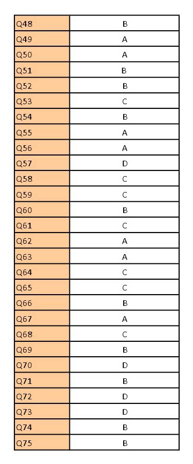 UGC NET English Question Paper III June 2012 13