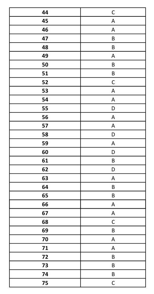 UGC NET English Question Paper III June 2014 17