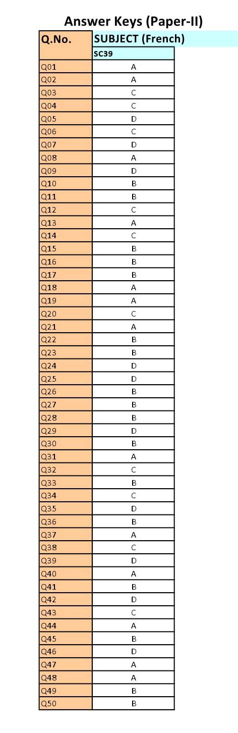 UGC NET French Question Paper II June 2012 8