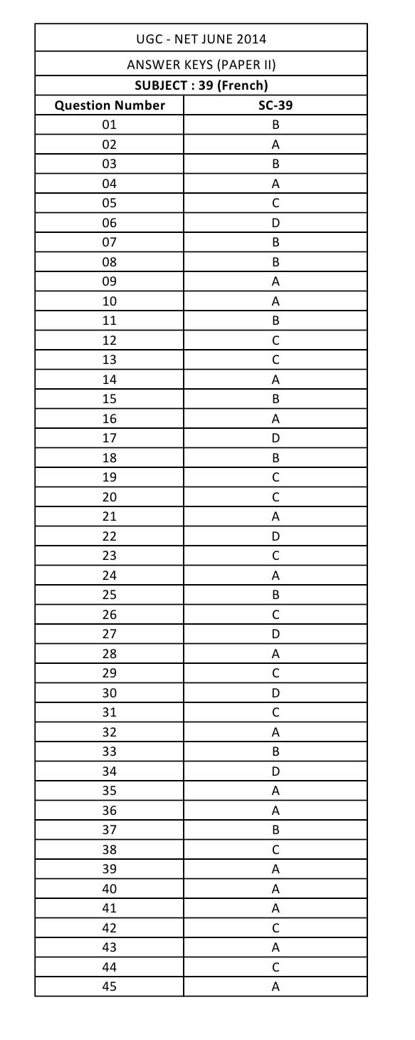 UGC NET French Question Paper II June 2014 8