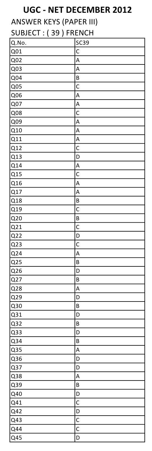 UGC NET French Question Paper III December 2012 12