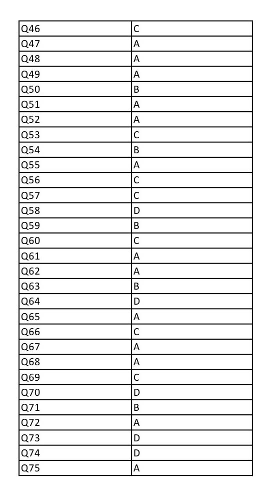 UGC NET French Question Paper III December 2012 13