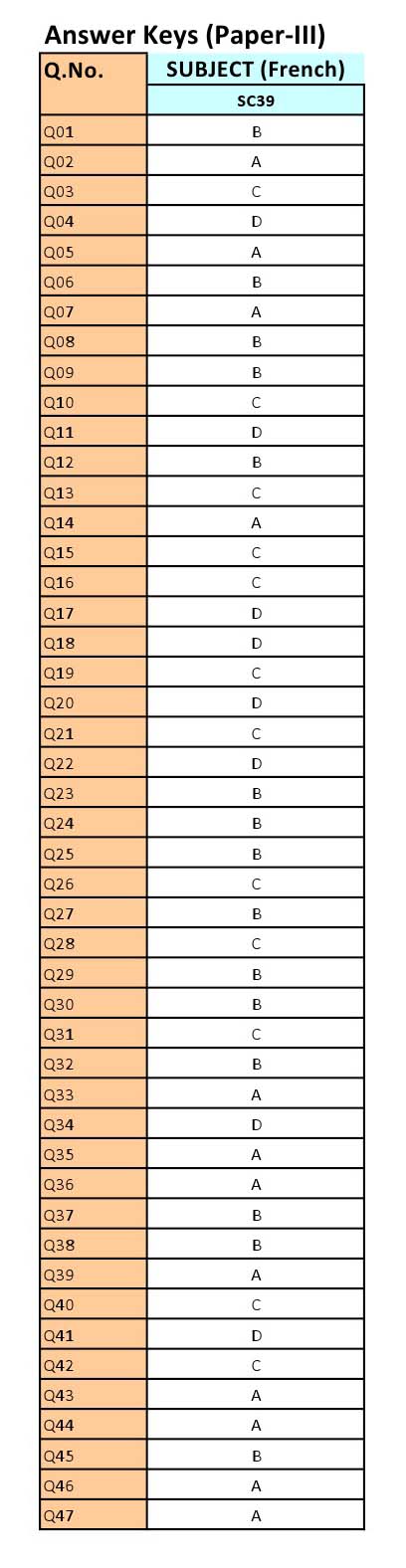 UGC NET French Question Paper III June 2012 12