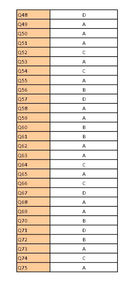 UGC NET French Question Paper III June 2012 13