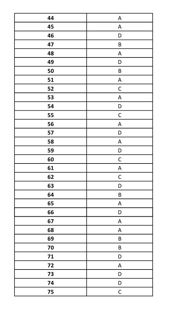 UGC NET French Question Paper III June 2014 9