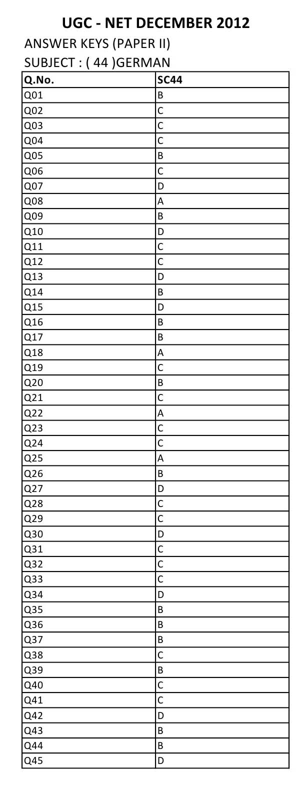 UGC NET German Question Paper II December 2012 8