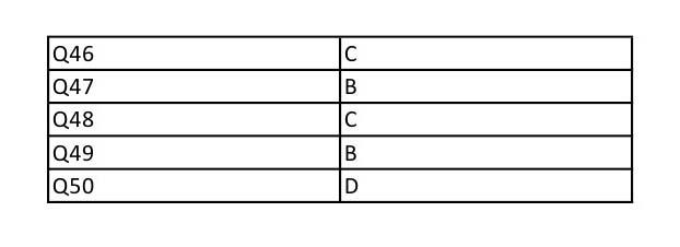 UGC NET German Question Paper II December 2012 9