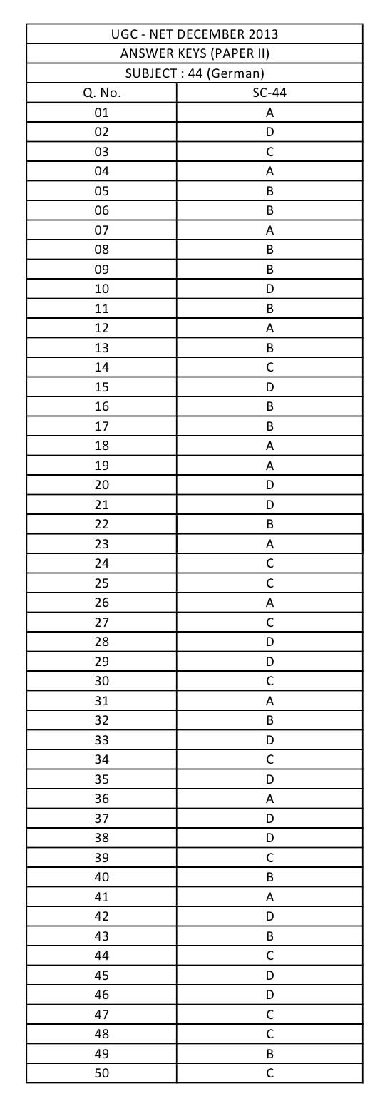 UGC NET German Question Paper II December 2013 12