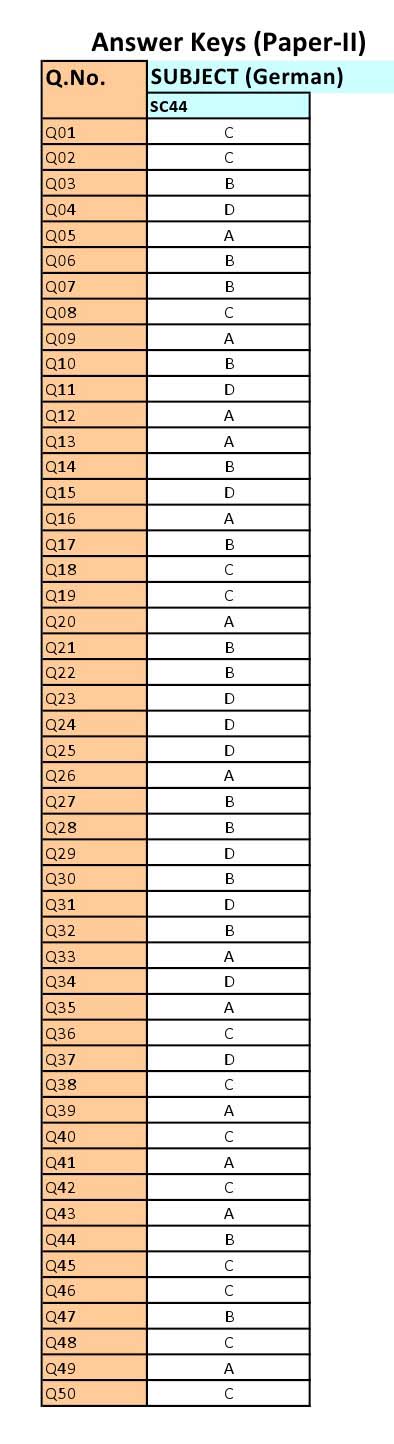 UGC NET German Question Paper II June 2012 8