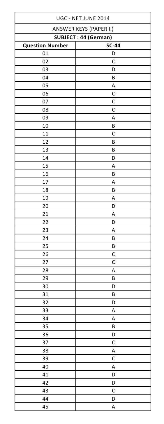 UGC NET German Question Paper II June 2014 12