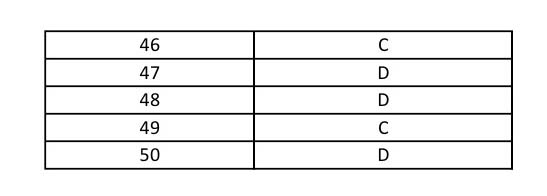 UGC NET German Question Paper II June 2014 13