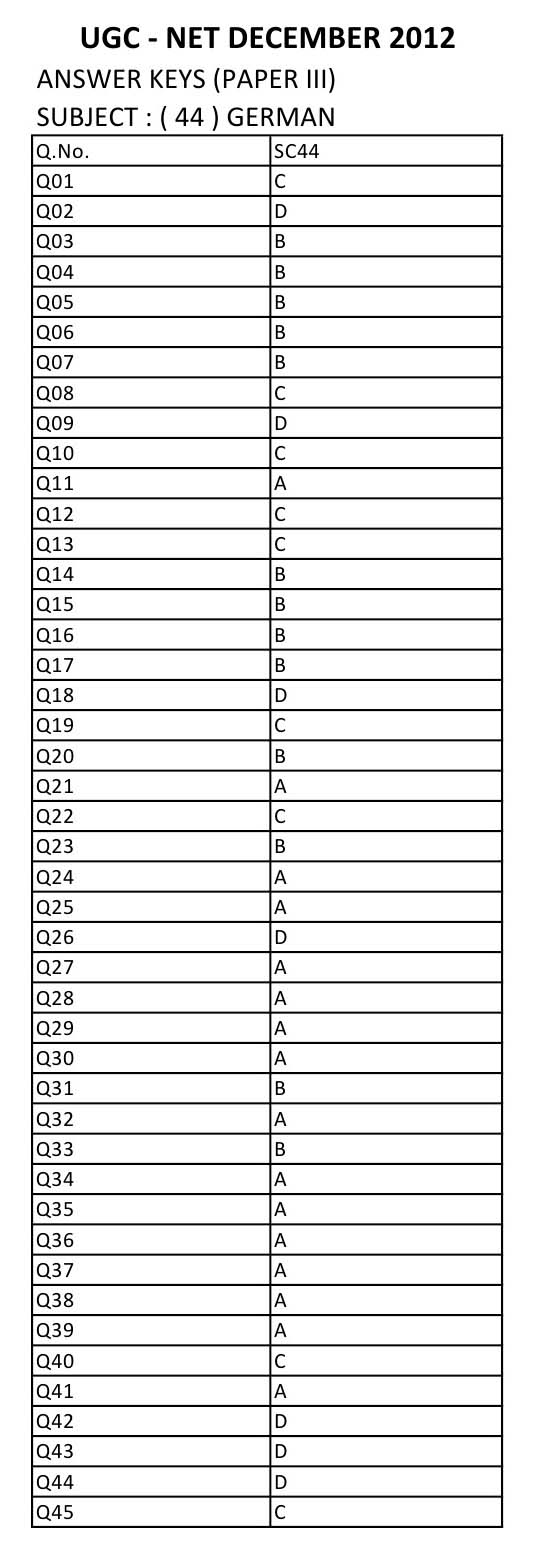 UGC NET German Question Paper III December 2012 16