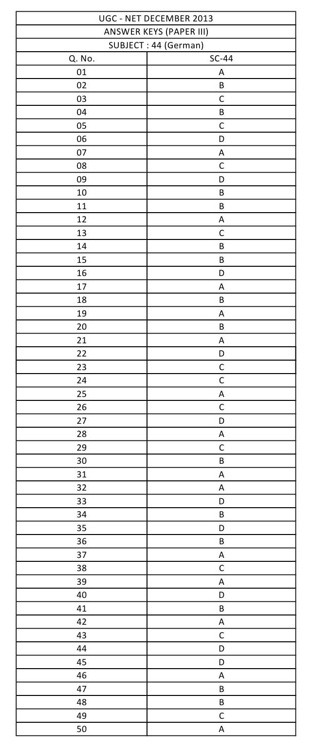 UGC NET German Question Paper III December 2013 16