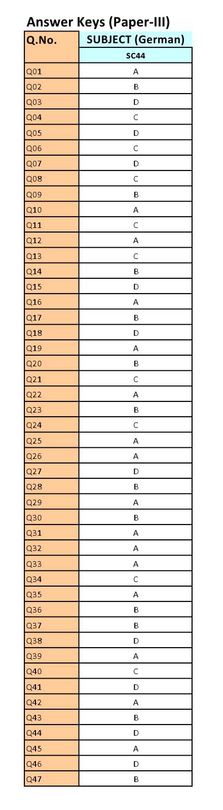 UGC NET German Question Paper III June 2012 16