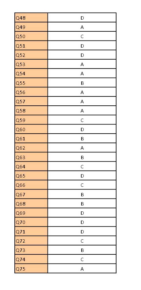 UGC NET German Question Paper III June 2012 17