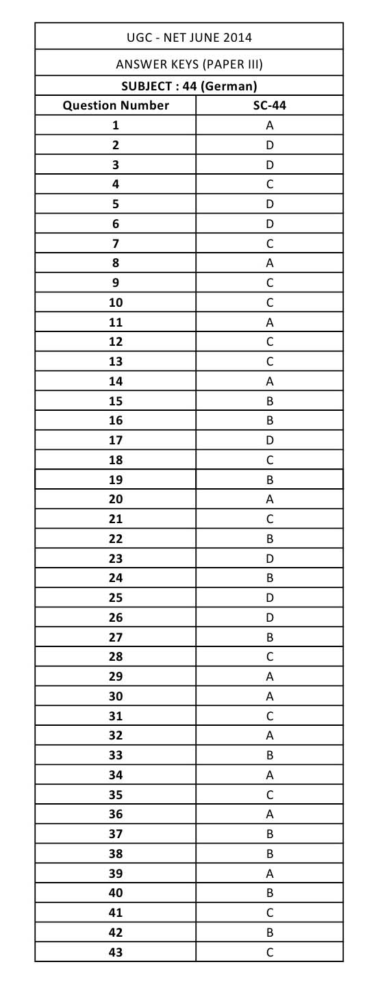 UGC NET German Question Paper III June 2014 16