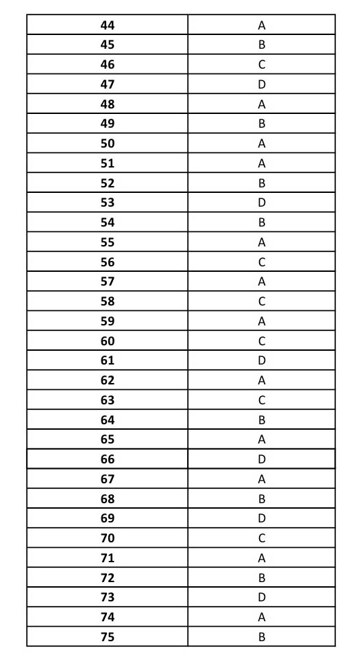 UGC NET German Question Paper III June 2014 17