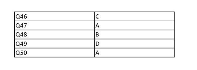 UGC NET Gujarati Question Paper II December 2012 9