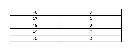 UGC NET Gujarati Question Paper II June 2014 9