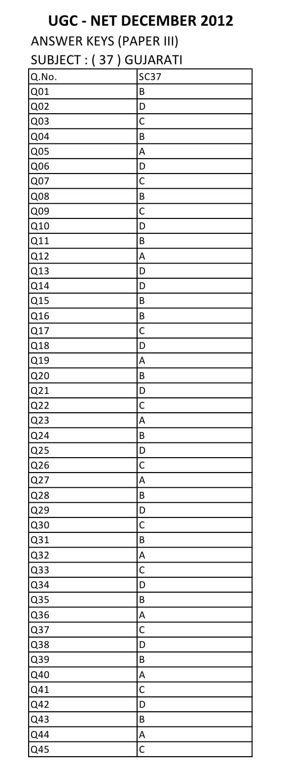 UGC NET Gujarati Question Paper III December 2012 12