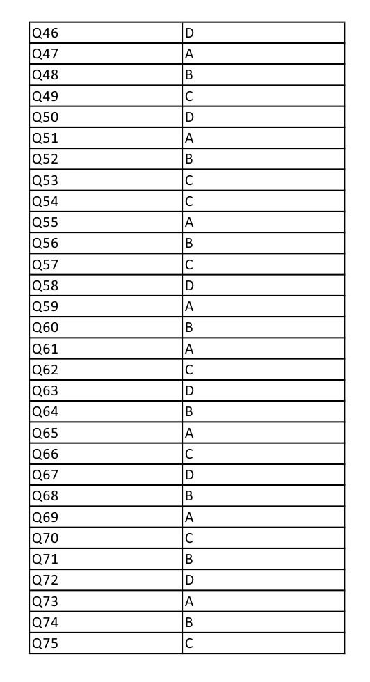 UGC NET Gujarati Question Paper III December 2012 13