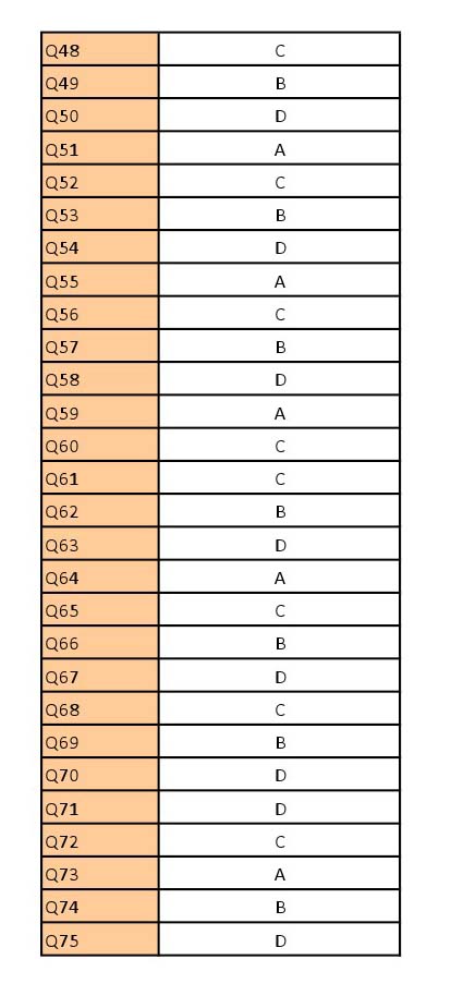 UGC NET Gujarati Question Paper III June 2012 13