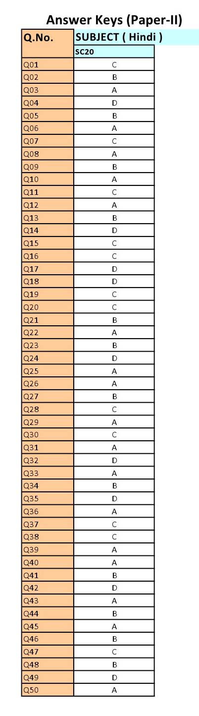 UGC NET Hindi Question Paper II June 2012 8